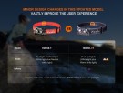 Fenix HM65R-DT Hodelykt 1500 Lumen Lilla thumbnail