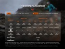 Fenix HM65R-T V2.0 Hodelykt 1600 Lumen Lilla thumbnail